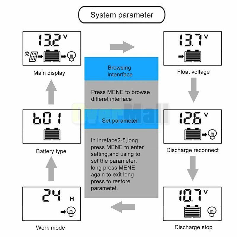 20-80A MPPT Solar Panel Regulator Charge Controller Auto Focus Tracking 12,24V